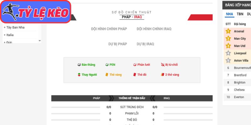 Thông tin lực lượng Pháp vs Iraq (04:00 23/06/2026, Bảng I - World Cup)