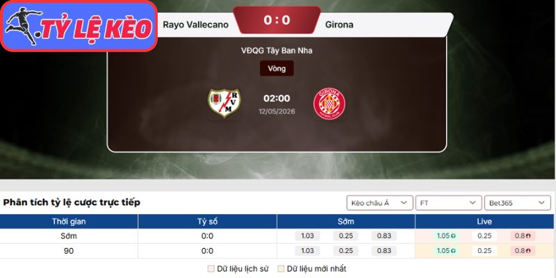 Kèo châu Á trận Rayo Vallecano vs Girona (02:00 12/05 | La Liga)