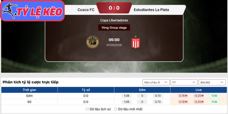 Kèo châu Á Real Atletico Garcilaso vs Estudiantes La Plata (05:00 07/05 | Cúp Nam Mỹ)