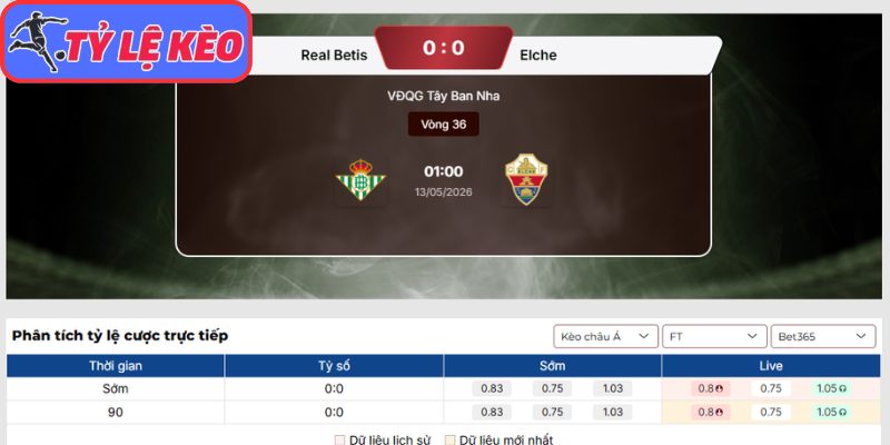 Kèo châu Á trận Real Betis vs Elche (01:00 13/05 | La Liga)