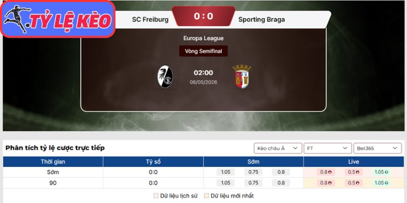 Kèo châu Á trận SC Freiburg vs Sporting Braga (02:00 08/05 | C2)