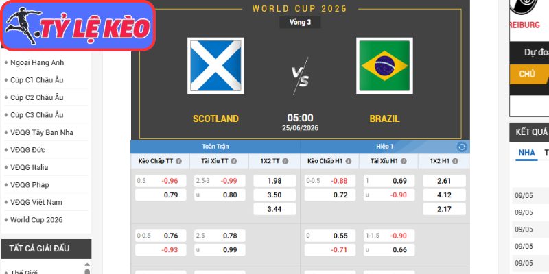 Kèo châu Á trận Scotland vs Brazil (05:00 25/06/2026, Bảng C - World Cup)