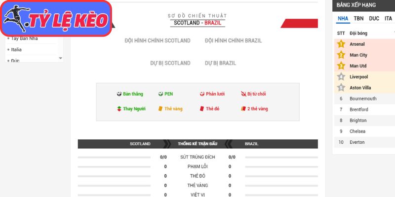 Thông tin lực lượng Scotland vs Brazil (05:00 25/06/2026, Bảng C - World Cup)