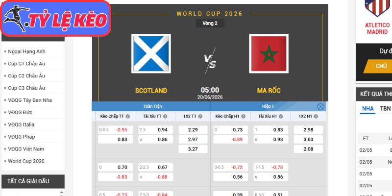 Kèo châu Á trận Scotland vs Marocco (05:00 20/06/2026, Bảng C - World Cup)