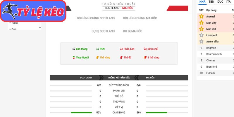 Thông tin lực lượng Scotland vs Marocco (05:00 20/06/2026, Bảng C - World Cup)