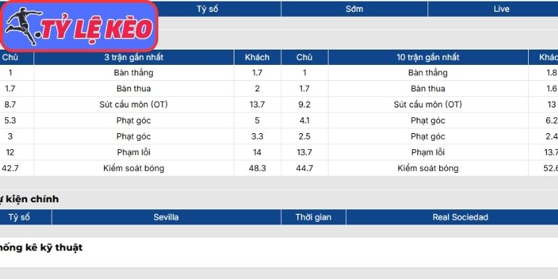 Phong độ Sevilla gần nhất