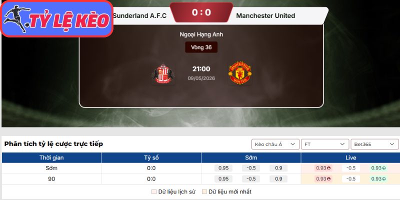 Kèo châu Á trận Sunderland vs Manchester United (21:00 09/05 | Ngoại hạng Anh)