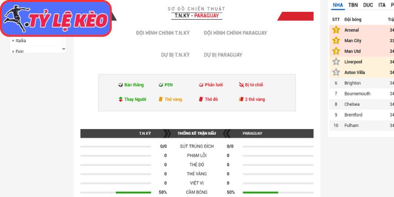 Thông tin lực lượng Thổ Nhĩ Kỳ vs Paraguay (10:00 20/06/2026, Bảng D - World Cup)