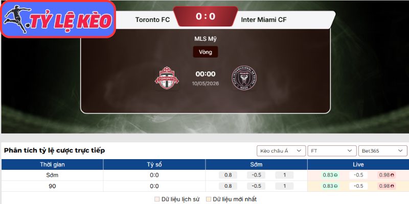 Kèo châu Á trận Toronto FC vs Inter Miami (00:00 10/05 | MLS Mỹ)