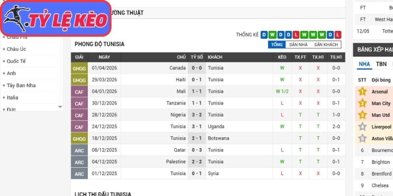 Phong độ Tunisia mới đây