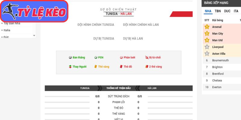 Thông tin lực lượng Tunisia vs Hà Lan (06:00 26/06/2026, Bảng F - World Cup)