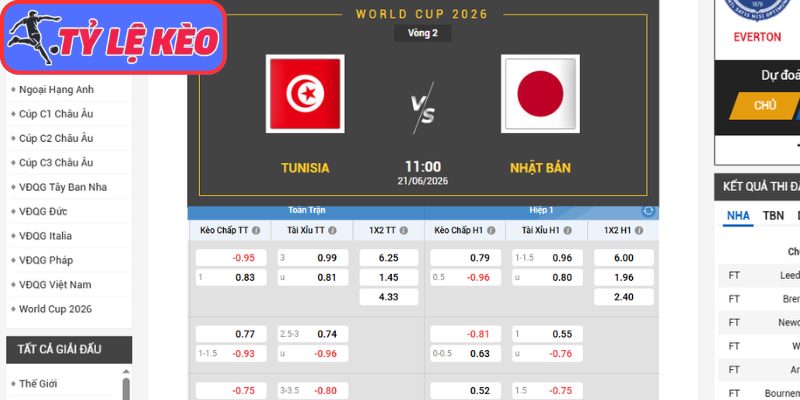 Kèo châu Á trận Tunisia vs Nhật Bản (11:00 21/06/2026, Bảng F - World Cup)
