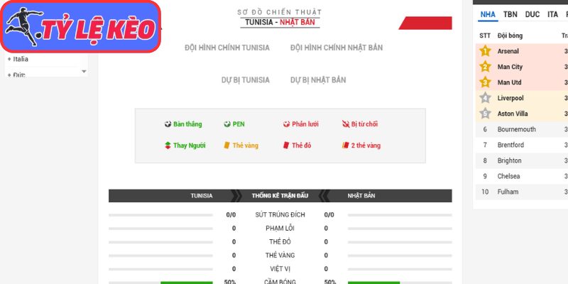 Thông tin lực lượng Tunisia vs Nhật Bản (11:00 21/06/2026, Bảng F - World Cup)
