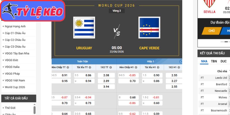 Kèo châu Á trận Uruguay vs Cabo Verde (05:00 22/06/2026, Bảng H - World Cup)