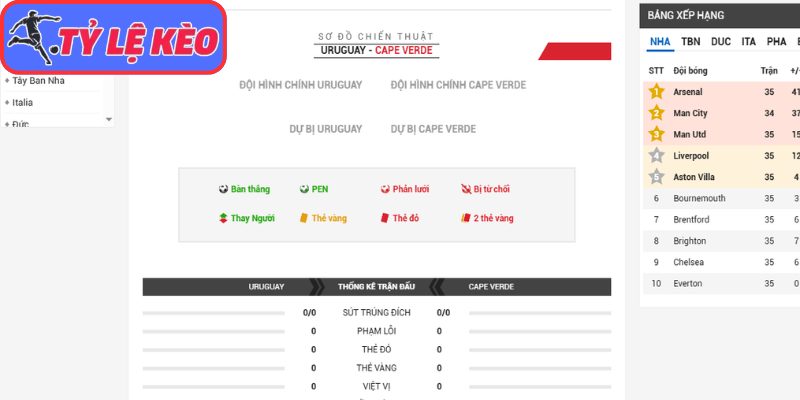 Thông tin lực lượng Uruguay vs Cabo Verde (05:00 22/06/2026, Bảng H - World Cup)